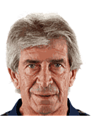 Manuel Luis Pellegrini